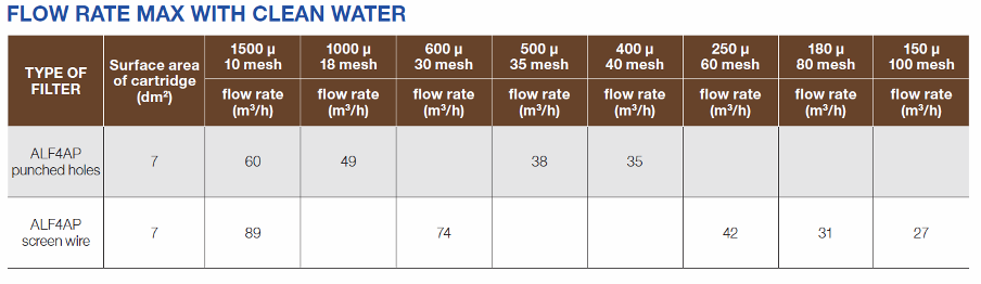 ALF4AP Flow rate max