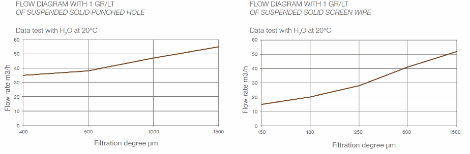 ALF4AP flow diagram