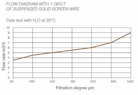 ALSF1 Flow Diagram