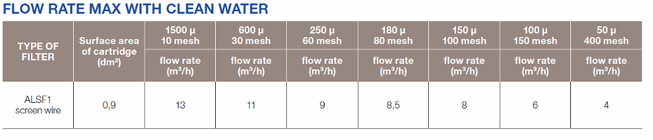 ALSF1 Flow Rate Max