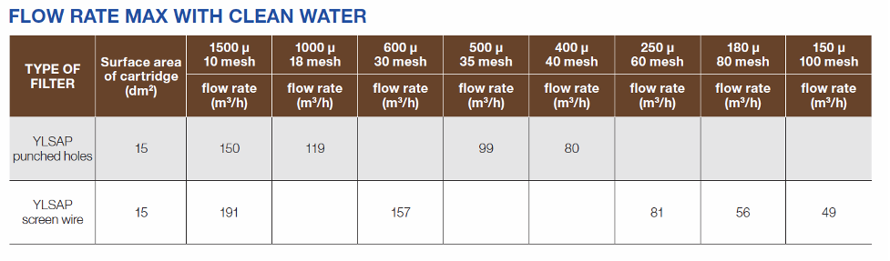 YLSAP Medium Capacity Filter Flow Rate Max