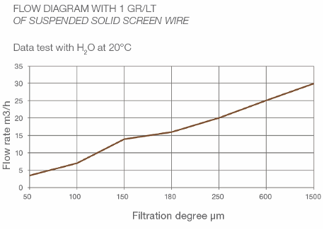 alsf3 flow diagram