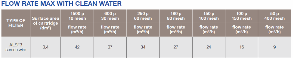 alsf3 flow rate max