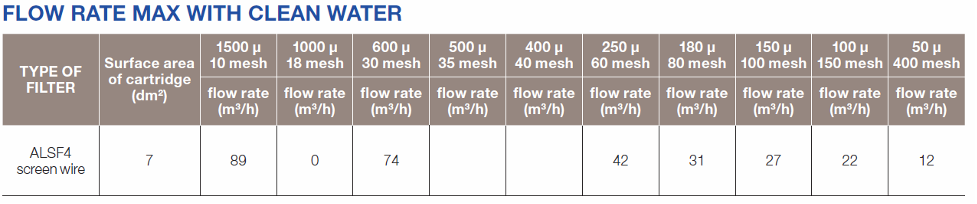 alsf4 flow rate max