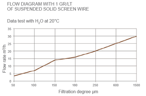 asf3 flow diagram