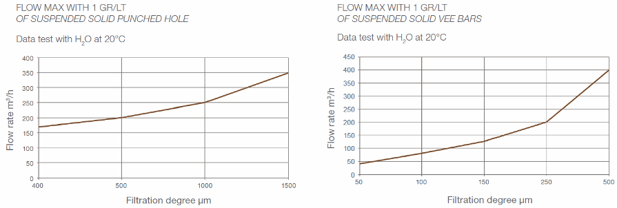 hf high-flow flow diagram