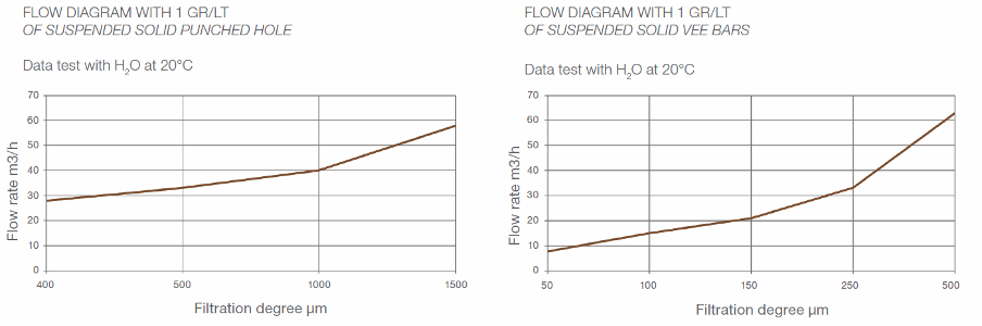 lf low flow filter flow diagram