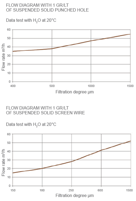 yms low capacity line filter flow diagram